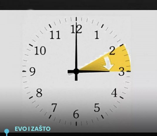 Ljetno računanje vremena: Ove godine sat pomjeramo ranije…